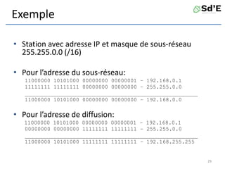Exemple
• Station avec adresse IP et masque de sous-réseau
255.255.0.0 (/16)
• Pour l’adresse du sous-réseau:
11000000 10101000 00000000 00000001 – 192.168.0.1
11111111 11111111 00000000 00000000 – 255.255.0.0
______________________________________________________
11000000 10101000 00000000 00000000 – 192.168.0.0
• Pour l’adresse de diffusion:
11000000 10101000 00000000 00000001 – 192.168.0.1
00000000 00000000 11111111 11111111 – 255.255.0.0
______________________________________________________
11000000 10101000 11111111 11111111 – 192.168.255.255
29
 