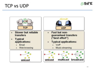 TCP vs UDP
40
 