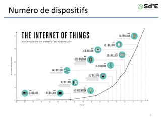 Numéro de dispositifs
7
 