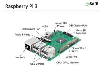 Raspberry Pi 3
Software
 