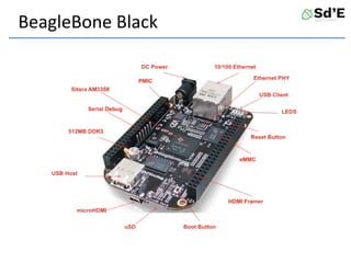 BeagleBone Black
 
