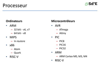 Processeur
Ordinateurs
• ARM
– 32 biti - v6, v7
– 64 biti - v8
• MIPS
– In routere
• x86
– Atom
– Quark
• RISC-V
Microcontrôleurs
• AVR
– ATmega
– Attiny
• PIC
– PIC8
– PIC16
– PIC32
• ARM
– ARM Cortex M0, M3, M4
• RISC-V
 
