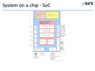 System on a chip - SoC
 