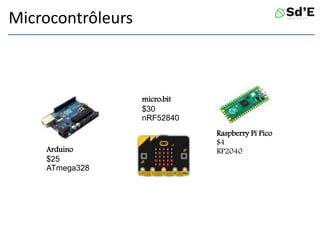 Microcontrôleurs
Arduino
$25
ATmega328
micro:bit
$30
nRF52840
Raspberry Pi Pico
$4
RP2040
 