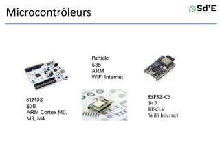 Microcontrôleurs
STM32
$30
ARM Cortex M0,
M3, M4
ESP32-C3
$45
RISC-V
WiFi Internet
Particle
$35
ARM
WiFi Internet
 