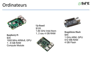 Raspberry Pi
$35
1000 MHz ARMv8, GPU
1 - 8 GB RAM
Compute Module
Beaglebone Black
$45
1 GHz ARM, GPU
512 MB RAM
4 GB Flash
Up Board
$120
1.84 GHz Intel Atom
1, 2 sau 4 GB RAM
Ordinateurs
 