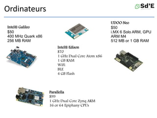 UDOO Neo
$50
i.MX 6 Solo ARM, GPU
ARM M4
512 MB or 1 GB RAM
Parallella
$99
1 GHz Dual Core Zynq ARM
16 or 64 Epiphany CPUs
Intel® Galileo
$50
400 MHz Quark x86
256 MB RAM
Intel® Edison
$70
1 GHz Dual Core Atom x86
1 GB RAM
WiFi
BLE
4 GB Flash
Ordinateurs
 