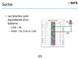 Sortie
• Les broches sont
équivalente d’un
batterie
– LOW – 0V
– HIGH – 5V, 3.3V or 1.8V
•25
 