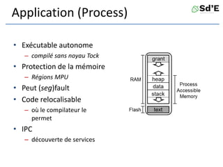 Application (Process)
• Exécutable autonome
– compilé sans noyau Tock
• Protection de la mémoire
– Régions MPU
• Peut (seg)fault
• Code relocalisable
– où le compilateur le
permet
• IPC
– découverte de services
 