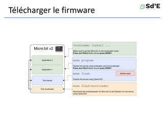 Télécharger le firmware
 