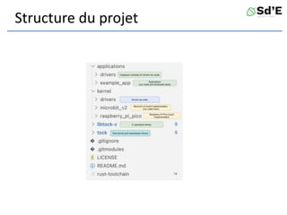 Structure du projet
 