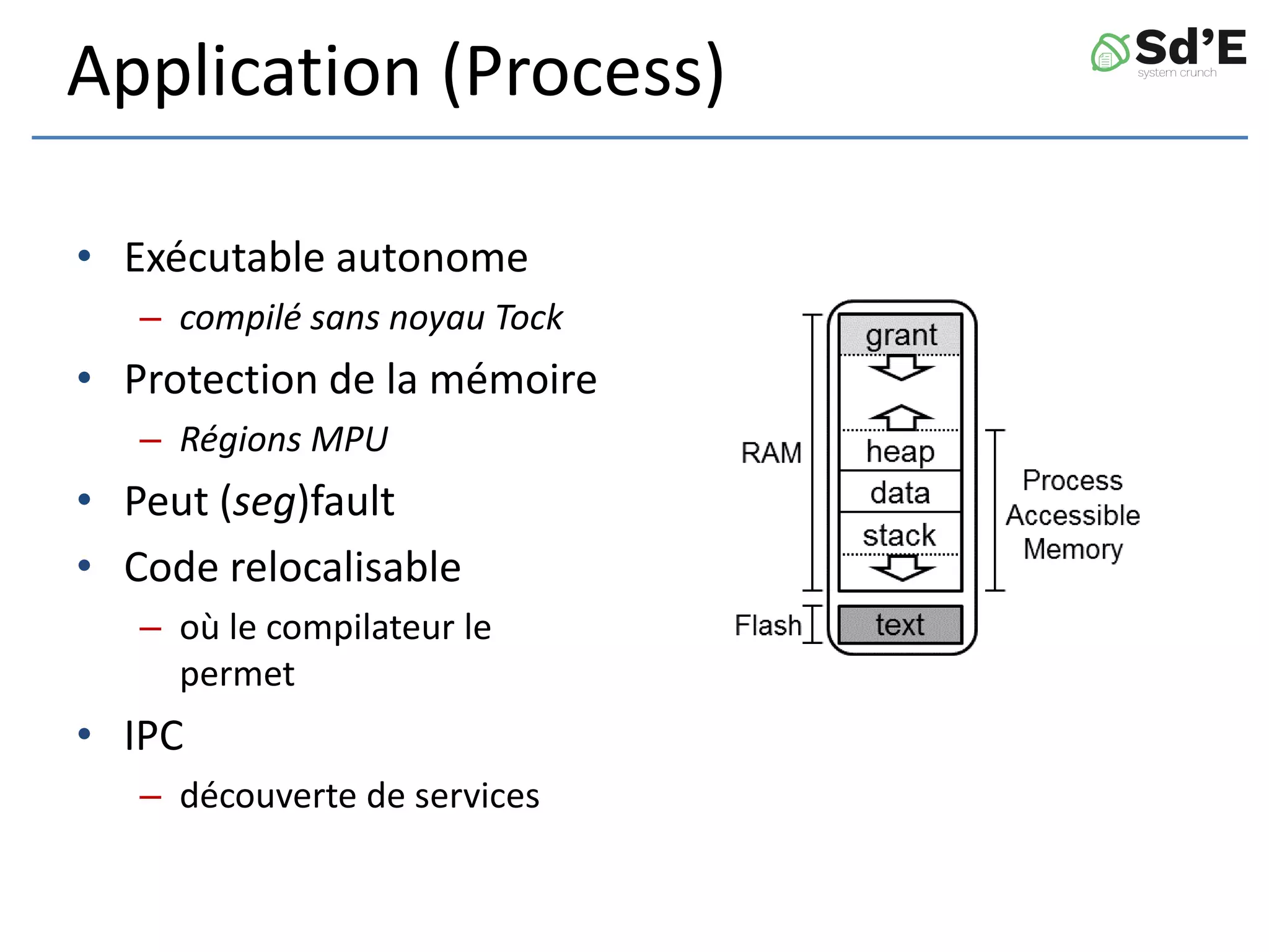 Application (Process)
• Exécutable autonome
– compilé sans noyau Tock
• Protection de la mémoire
– Régions MPU
• Peut (seg)fault
• Code relocalisable
– où le compilateur le
permet
• IPC
– découverte de services
 