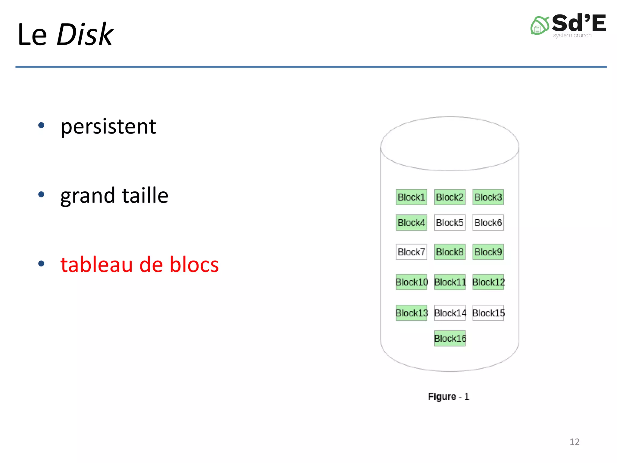 Le Disk
• persistent
• grand taille
• tableau de blocs
12
 