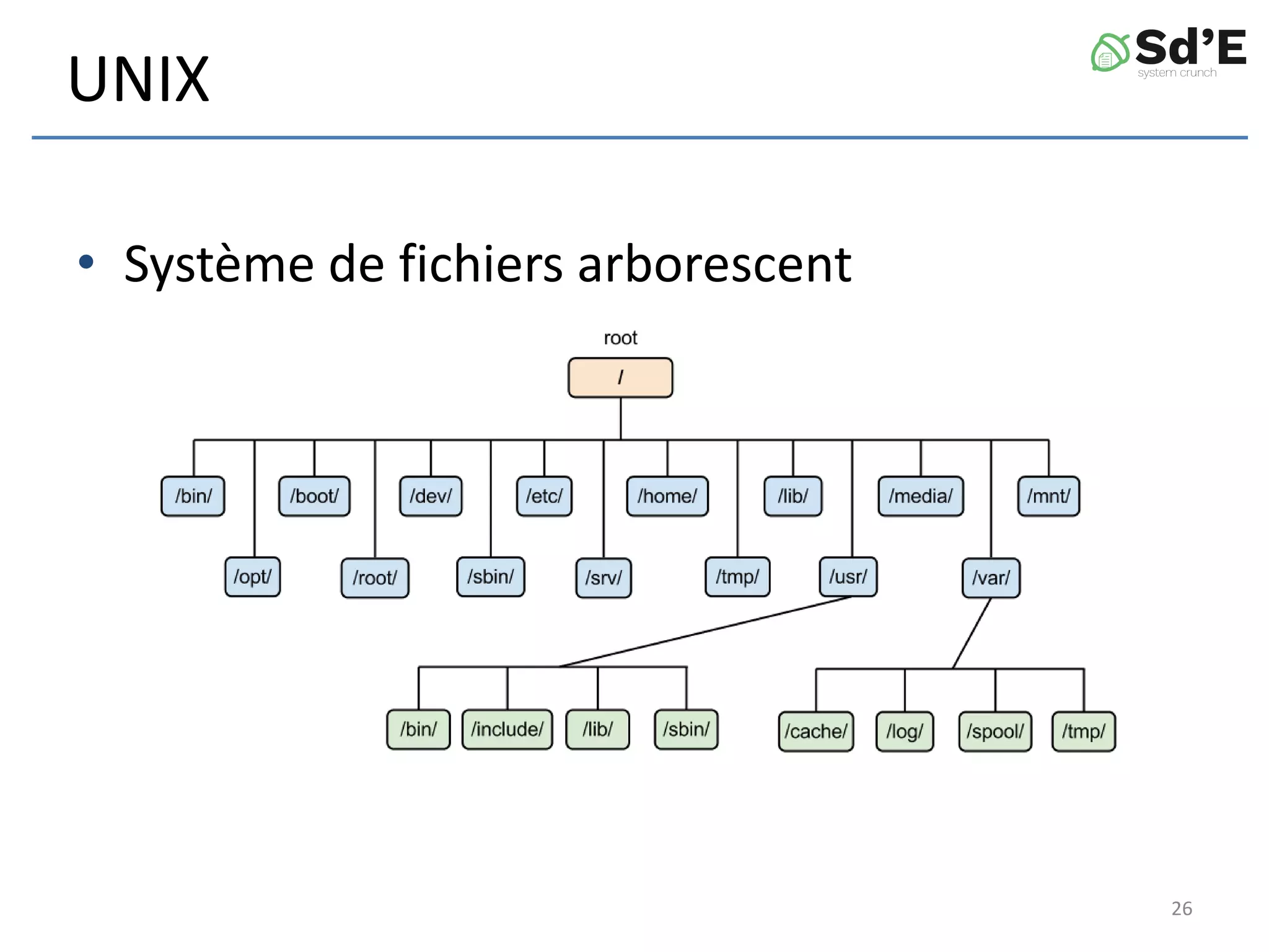 UNIX
26
• Système de fichiers arborescent
 