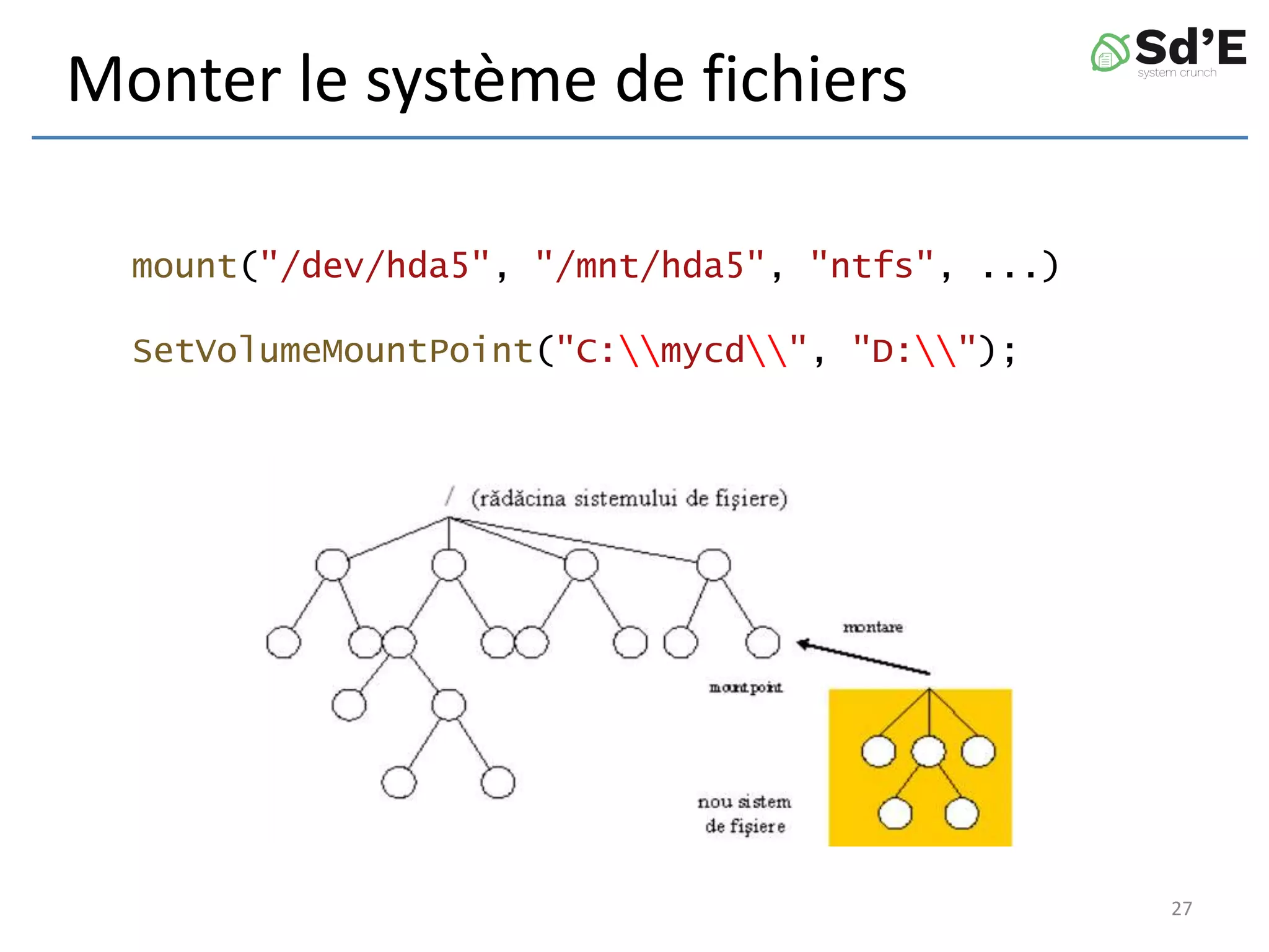 mount("/dev/hda5", "/mnt/hda5", "ntfs", ...)
SetVolumeMountPoint("C:mycd", "D:");
Monter le système de fichiers
27
 