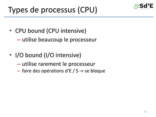 Types de processus (CPU)
• CPU bound (CPU intensive)
– utilise beaucoup le processeur
• I/O bound (I/O intensive)
– utilise rarement le processeur
– faire des opérations d'E / S -> se bloque
15
 