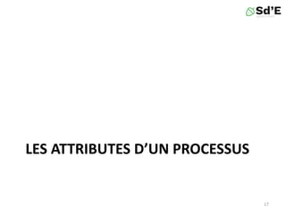 LES ATTRIBUTES D’UN PROCESSUS
17
 