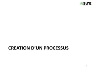 CREATION D’UN PROCESSUS
21
 
