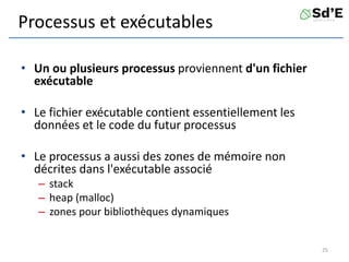 Processus et exécutables
• Un ou plusieurs processus proviennent d'un fichier
exécutable
• Le fichier exécutable contient essentiellement les
données et le code du futur processus
• Le processus a aussi des zones de mémoire non
décrites dans l'exécutable associé
– stack
– heap (malloc)
– zones pour bibliothèques dynamiques
25
 