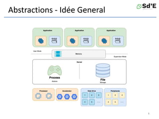 Abstractions - Idée General
8
 