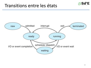 Transitions entre les états
10
 