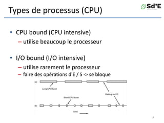 Types de processus (CPU)
• CPU bound (CPU intensive)
– utilise beaucoup le processeur
• I/O bound (I/O intensive)
– utilise rarement le processeur
– faire des opérations d'E / S -> se bloque
14
 