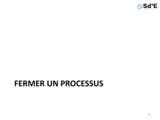 FERMER UN PROCESSUS
16
 