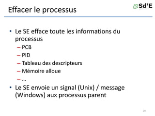 Effacer le processus
• Le SE efface toute les informations du
processus
– PCB
– PID
– Tableau des descripteurs
– Mémoire alloue
– …
• Le SE envoie un signal (Unix) / message
(Windows) aux processus parent
20
 