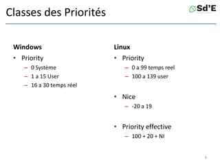 Classes des Priorités
Windows
• Priority
– 0 Système
– 1 a 15 User
– 16 a 30 temps réel
Linux
8
• Priority
– 0 a 99 temps reel
– 100 a 139 user
• Nice
– -20 a 19
• Priority effective
– 100 + 20 + NI
 
