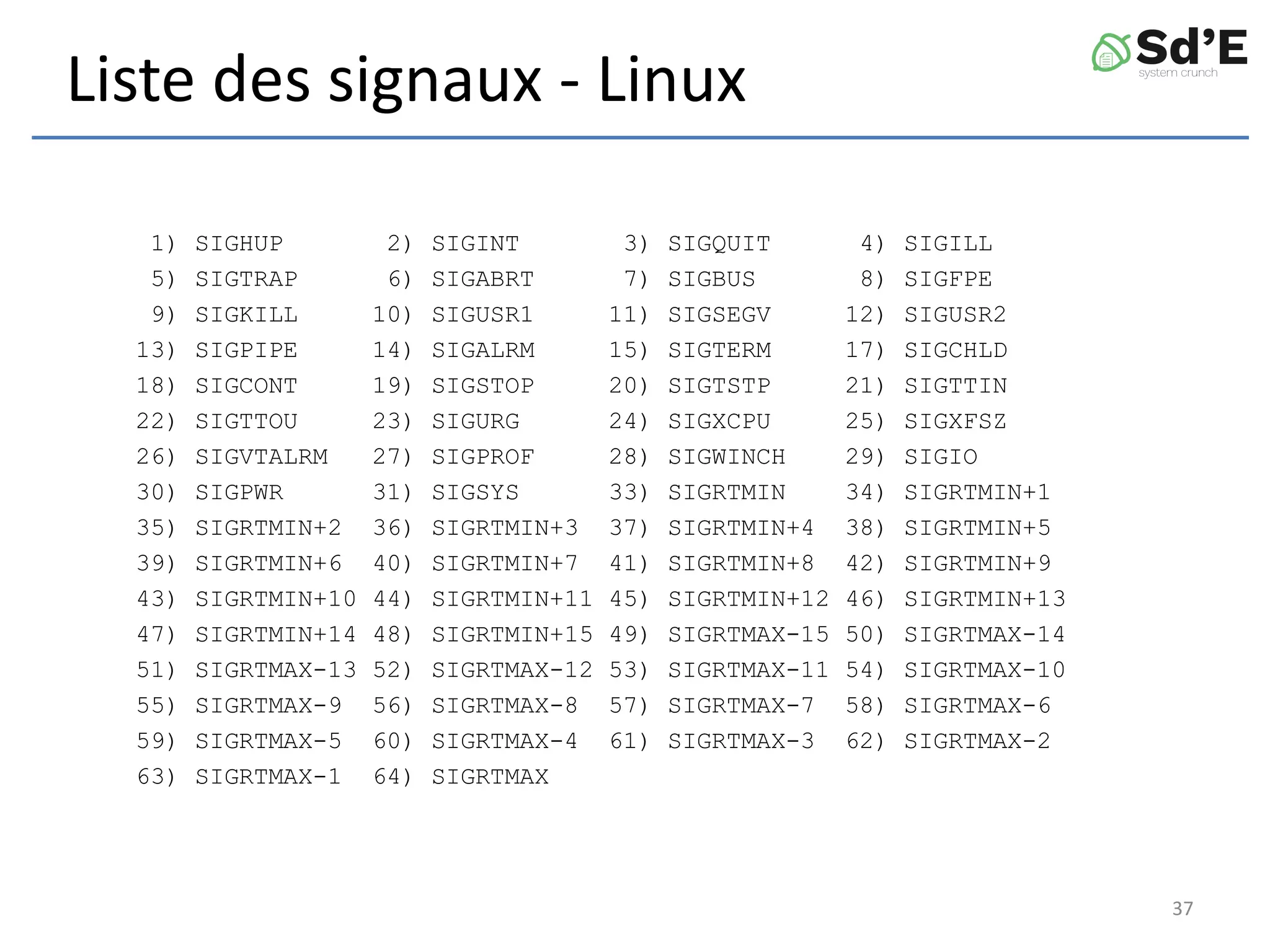 Liste des signaux - Linux
1) SIGHUP 2) SIGINT 3) SIGQUIT 4) SIGILL
5) SIGTRAP 6) SIGABRT 7) SIGBUS 8) SIGFPE
9) SIGKILL 10) SIGUSR1 11) SIGSEGV 12) SIGUSR2
13) SIGPIPE 14) SIGALRM 15) SIGTERM 17) SIGCHLD
18) SIGCONT 19) SIGSTOP 20) SIGTSTP 21) SIGTTIN
22) SIGTTOU 23) SIGURG 24) SIGXCPU 25) SIGXFSZ
26) SIGVTALRM 27) SIGPROF 28) SIGWINCH 29) SIGIO
30) SIGPWR 31) SIGSYS 33) SIGRTMIN 34) SIGRTMIN+1
35) SIGRTMIN+2 36) SIGRTMIN+3 37) SIGRTMIN+4 38) SIGRTMIN+5
39) SIGRTMIN+6 40) SIGRTMIN+7 41) SIGRTMIN+8 42) SIGRTMIN+9
43) SIGRTMIN+10 44) SIGRTMIN+11 45) SIGRTMIN+12 46) SIGRTMIN+13
47) SIGRTMIN+14 48) SIGRTMIN+15 49) SIGRTMAX-15 50) SIGRTMAX-14
51) SIGRTMAX-13 52) SIGRTMAX-12 53) SIGRTMAX-11 54) SIGRTMAX-10
55) SIGRTMAX-9 56) SIGRTMAX-8 57) SIGRTMAX-7 58) SIGRTMAX-6
59) SIGRTMAX-5 60) SIGRTMAX-4 61) SIGRTMAX-3 62) SIGRTMAX-2
63) SIGRTMAX-1 64) SIGRTMAX
37
 
