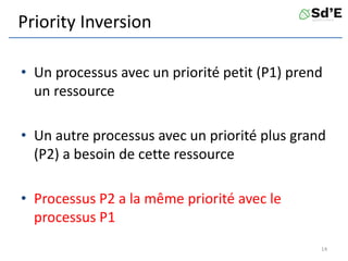 Priority Inversion
• Un processus avec un priorité petit (P1) prend
un ressource
• Un autre processus avec un priorité plus grand
(P2) a besoin de cette ressource
• Processus P2 a la même priorité avec le
processus P1
14
 