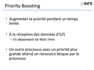 Priority Boosting
• Augmenter la priorité pendant un temps
limité
• À la réception des données d’E/S
– En dépendant de Wait Time
• Un autre processus avec un priorité plus
grande attend un ressource bloque par le
processus
15
 
