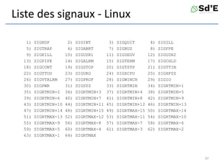 Liste des signaux - Linux
1) SIGHUP 2) SIGINT 3) SIGQUIT 4) SIGILL
5) SIGTRAP 6) SIGABRT 7) SIGBUS 8) SIGFPE
9) SIGKILL 10) SIGUSR1 11) SIGSEGV 12) SIGUSR2
13) SIGPIPE 14) SIGALRM 15) SIGTERM 17) SIGCHLD
18) SIGCONT 19) SIGSTOP 20) SIGTSTP 21) SIGTTIN
22) SIGTTOU 23) SIGURG 24) SIGXCPU 25) SIGXFSZ
26) SIGVTALRM 27) SIGPROF 28) SIGWINCH 29) SIGIO
30) SIGPWR 31) SIGSYS 33) SIGRTMIN 34) SIGRTMIN+1
35) SIGRTMIN+2 36) SIGRTMIN+3 37) SIGRTMIN+4 38) SIGRTMIN+5
39) SIGRTMIN+6 40) SIGRTMIN+7 41) SIGRTMIN+8 42) SIGRTMIN+9
43) SIGRTMIN+10 44) SIGRTMIN+11 45) SIGRTMIN+12 46) SIGRTMIN+13
47) SIGRTMIN+14 48) SIGRTMIN+15 49) SIGRTMAX-15 50) SIGRTMAX-14
51) SIGRTMAX-13 52) SIGRTMAX-12 53) SIGRTMAX-11 54) SIGRTMAX-10
55) SIGRTMAX-9 56) SIGRTMAX-8 57) SIGRTMAX-7 58) SIGRTMAX-6
59) SIGRTMAX-5 60) SIGRTMAX-4 61) SIGRTMAX-3 62) SIGRTMAX-2
63) SIGRTMAX-1 64) SIGRTMAX
37
 