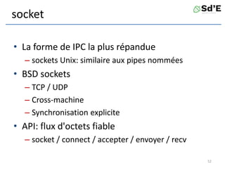 socket
• La forme de IPC la plus répandue
– sockets Unix: similaire aux pipes nommées
• BSD sockets
– TCP / UDP
– Cross-machine
– Synchronisation explicite
• API: flux d'octets fiable
– socket / connect / accepter / envoyer / recv
52
 