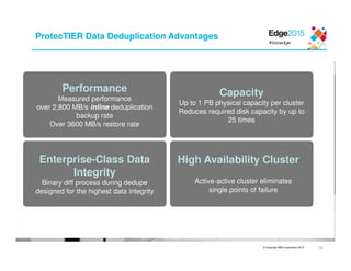 © Copyright IBM Corporation 2015
Performance
Measured performance
over 2,800 MB/s inline deduplication
backup rate
Over 3600 MB/s restore rate
Capacity
Up to 1 PB physical capacity per cluster
Reduces required disk capacity by up to
25 times
Enterprise-Class Data
Integrity
Binary diff process during dedupe
designed for the highest data integrity
Active-active cluster eliminates
single points of failure
High Availability Cluster
ProtecTIER Data Deduplication Advantages
16
 