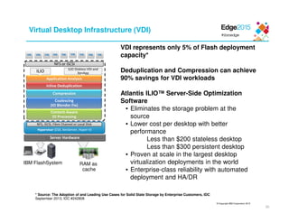 © Copyright IBM Corporation 2015
20
Virtual Desktop Infrastructure (VDI)
ILIO Diskless VDI and
XenApp
ILIO Diskless VDI and
XenAppILIOILIO
Application Analysis
Inline Deduplication
Content-Aware
IO Processing
Compression
Server Hardware
Hypervisor (ESX, XenServer, Hyper-V)
Coalescing
(IO Blender Fix)
NFS, iSCSI, Fibre Channel or Local DiskNFS, iSCSI, Fibre Channel or Local Disk
NFS or iSCSINFS or iSCSI
RAM as
cache
VDI represents only 5% of Flash deployment
capacity*
Deduplication and Compression can achieve
90% savings for VDI workloads
Atlantis ILIO™ Server-Side Optimization
Software
• Eliminates the storage problem at the
source
• Lower cost per desktop with better
performance
Less than $200 stateless desktop
Less than $300 persistent desktop
• Proven at scale in the largest desktop
virtualization deployments in the world
• Enterprise-class reliability with automated
deployment and HA/DR
* Source: The Adoption of and Leading Use Cases for Solid State Storage by Enterprise Customers, IDC
September 2013, IDC #242808
IBM FlashSystem
 