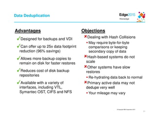 © Copyright IBM Corporation 2015
21
Data Deduplication
Advantages
Designed for backups and VDI
Can offer up to 25x data footprint
reduction (96% savings)
Allows more backup copies to
remain on disk for faster restores
Reduces cost of disk backup
repositories
Available with a variety of
interfaces, including VTL,
Symantec OST, CIFS and NFS
Objections
Dealing with Hash Collisions
May require byte-for-byte
comparisons or keeping
secondary copy of data
Hash-based systems do not
scale
Other systems have slow
restores
Re-hydrating data back to normal
Primary active data may not
dedupe very well
Your mileage may vary
 