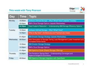 © Copyright IBM Corporation 2015
This week with Tony Pearson
2
Day Time Topic
Monday 10:30am Software Defined Storage -- Why? What? How? (repeats Tuesday)
03:00pm IBM's Cloud Storage Options (repeats Wednesday)
04:30pm Data Footprint Reduction – Understanding IBM Storage Efficiency Options
Tuesday 10:30am Software Defined Storage -- Why? What? How?
12:30pm What Is Big Data? Architectures and Practical Use Cases
01:45pm IBM Smarter Storage Strategy (repeats Wednesday)
Wednesday 09:00am New Generation of Storage Tiering: Less Management Lower Investment and
Increased Performance
10:30am IBM Smarter Storage Strategy
12:30pm IBM's Cloud Storage Options
01:45pm IBM Spectrum Scale (Elastic Storage) Offerings
Thursday 12:30pm The Pendulum Swings Back -- Understanding Converged and
Hyperconverged Environments
Friday 09:00am IBM Spectrum Storage Integration with OpenStack
 