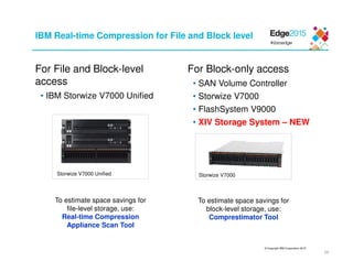 © Copyright IBM Corporation 2015
29
IBM Real-time Compression for File and Block level
For File and Block-level
access
• IBM Storwize V7000 Unified
For Block-only access
• SAN Volume Controller
• Storwize V7000
• FlashSystem V9000
• XIV Storage System – NEW
Storwize V7000
To estimate space savings for
file-level storage, use:
Real-time Compression
Appliance Scan Tool
To estimate space savings for
block-level storage, use:
Comprestimator Tool
Storwize V7000 Unified
 