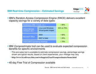 © Copyright IBM Corporation 2015
IBM Real-time Compression – Estimated Savings
IBM’s Random-Access Compression Engine (RACE) delivers excellent
capacity savings for a variety of data types:
Databases (DB2, Oracle, etc.) ~ 80%
Virtual Servers
(Vmware, etc.)
Linux and Windows
Virtual guest images
50% to 70%
Microsoft Office
2003 ~ 60%
2007 or later ~ 20%
CAD/CAM Engineering drawings ~ 70%
IBM Comprestimator tool can be used to evaluate expected compression
benefits for specific environments
• This pre-sales tool is available to estimate compression savings, percentage savings
shown are typical results, based on client experiences, your mileage may vary.
• http://www14.software.ibm.com/webapp/set2/sas/f/comprestimator/home.html
45-day Free Trial of Compression available
Source: IBM internal tests and field resuls 30
 