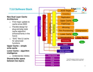 Lower Cache
7.3.0 Software Stack
RAID
New Dual Layer Cache
Architecture
First major update to
cache since 2003
Flexible design for
plug and play style
cache algorithm
enhancements in the
future
“SVC” like L2 cache
for advanced
functions
Upper Cache – simple
write cache
Lower Cache – algorithm
intelligence
Understands mdisks
Shared buffer space
between two layers
* Only 4F2 hardware limited to running no
later than 5.1 Software due to 32bit CPU
SCSI Initiator
Forwarding
Fibre Channel
iSCSI
FCoE
SAS
PCIe
Compression
Upper Cache
FlashCopy
Virtualization
Mirroring
Thin Provisioning
Forwarding
Forwarding
Easy Tier 3
Configuration
PeerCommunications
InterfaceLayer
Clustering
SCSI Target
Replication
New
New
New
32
 
