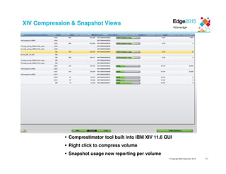 © Copyright IBM Corporation 2015
XIV Compression & Snapshot Views
Comprestimator tool built into IBM XIV 11.6 GUI
Right click to compress volume
Snapshot usage now reporting per volume
36
 