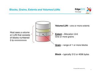 © Copyright IBM Corporation 2015
6
Blocks, Grains, Extents and Volumes/LUNs
Host sees a volume
or LUN that consists
of blocks numbered
0 to nnnnnnnnnn
Extent – Allocation Unit
One or more grains
Volume/LUN – one or more extents
Grain – range of 1 or more blocks
Block – typically 512 or 4096 bytes
 