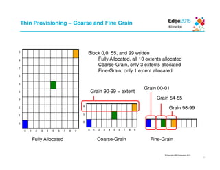 © Copyright IBM Corporation 2015
7
Thin Provisioning – Coarse and Fine Grain
9
8
7
6
5
4
3
2
1
0
0 1 2 3 4 5 6 7 8 9
9
5
0
0 1 2 3 4 5 6 7 8 9
Block 0,0, 55, and 99 written
Fully Allocated, all 10 extents allocated
Coarse-Grain, only 3 extents allocated
Fine-Grain, only 1 extent allocated
Fully Allocated Fine-GrainCoarse-Grain
Grain 54-55
Grain 00-01
Grain 98-99
Grain 90-99 = extent
 