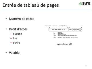 Entrée de tableau de pages
• Numéro de cadre
• Droit d’accès
– aucune
– lire
– écrire
• Valable
13
exemple sur x86
 