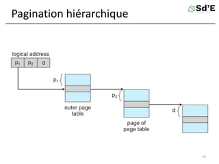 Pagination hiérarchique
16
 