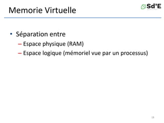 Memorie Virtuelle
• Séparation entre
– Espace physique (RAM)
– Espace logique (mémoriel vue par un processus)
18
 