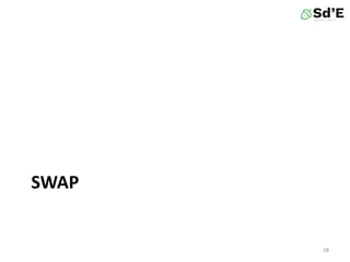 SWAP
28
 