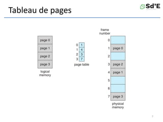 Tableau de pages
7
 