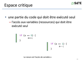Espace critique
• une partie du code qui doit être exécuté seul
– l'accès aux variables (ressources) qui doit être
exécuté seul
10
if (a == 0) {
a++;
}
if (a == 1) {
a--;
}
Le raison est l’accès de variable a
 